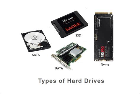 different types of disks.